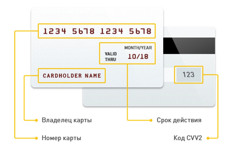 Номер карты, владелец карты, срок действия и код CVV2 на банковской карте