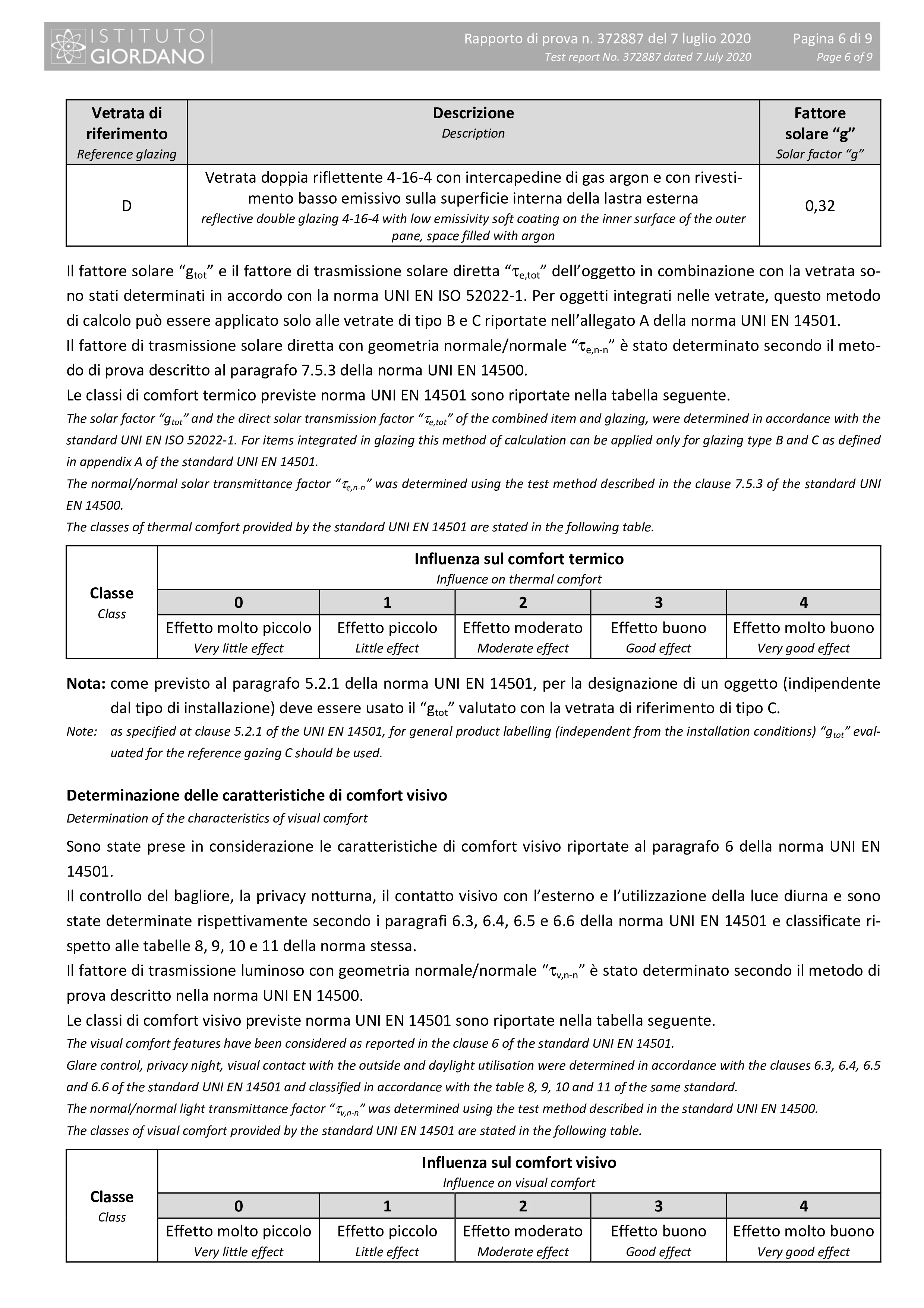 Сертификат ZanZar Antipo 180-30 (страница 6)